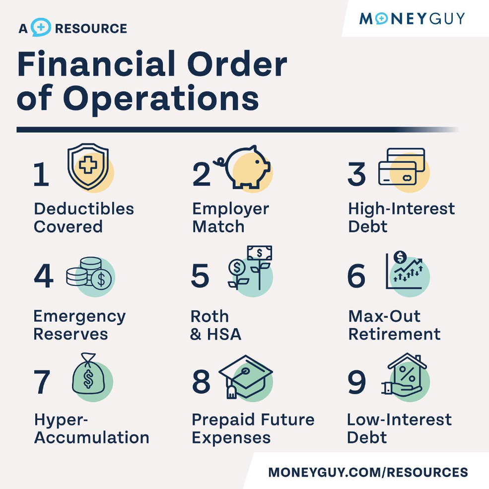 summary of the 9 steps